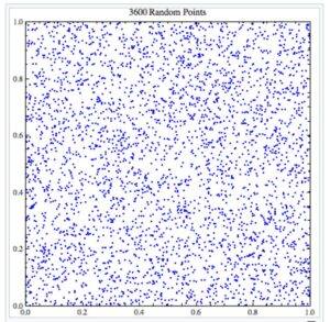Clustering-illusion-random-dots - image Clustering-illusion-random-dots-300x293 on http://cavemaninasuit.com
