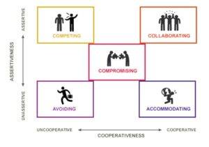 5-styles-of-conflict - image 5-styles-of-conflict-300x212 on http://cavemaninasuit.com