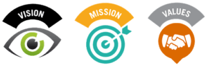 Mission-Values - image Mission-Values-300x107 on http://cavemaninasuit.com